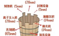 易倍体育-形势严峻！美、日、荷9大企业，拿下全球96%的芯片设备份额